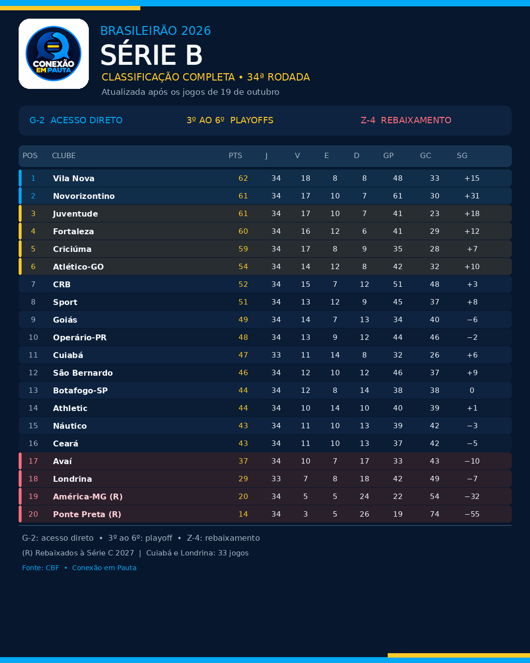 classificação Série B